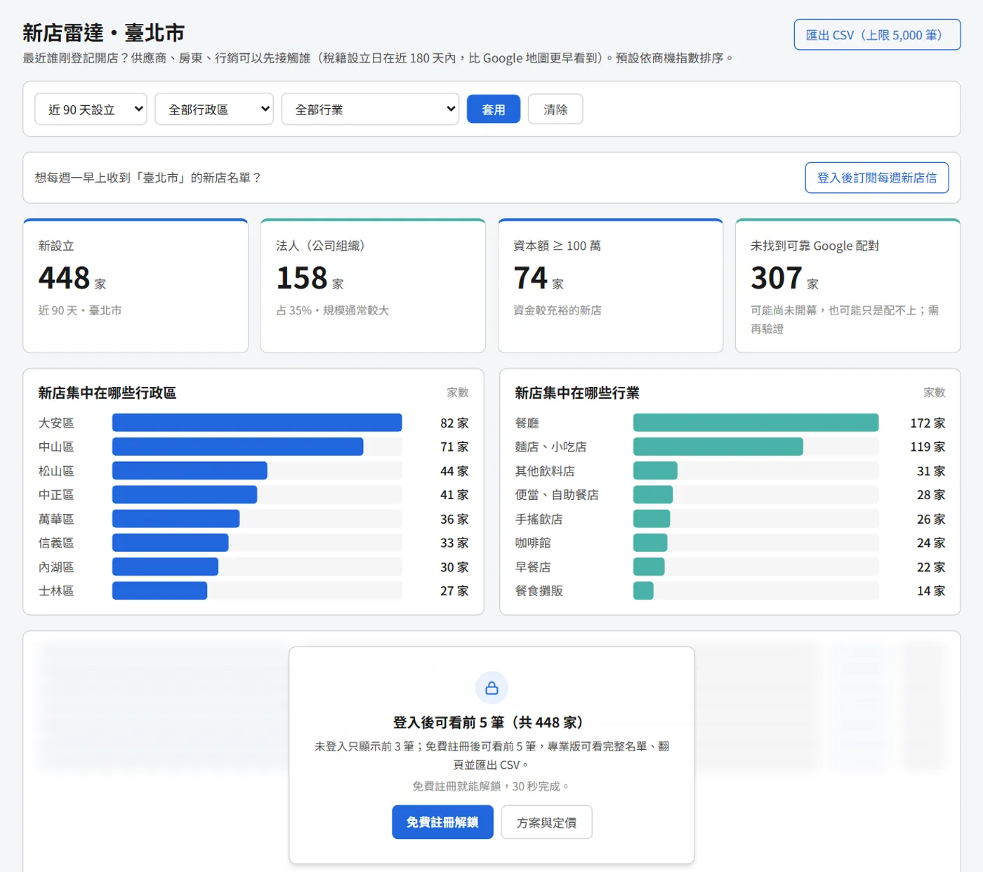 Javelin 新店雷達畫面